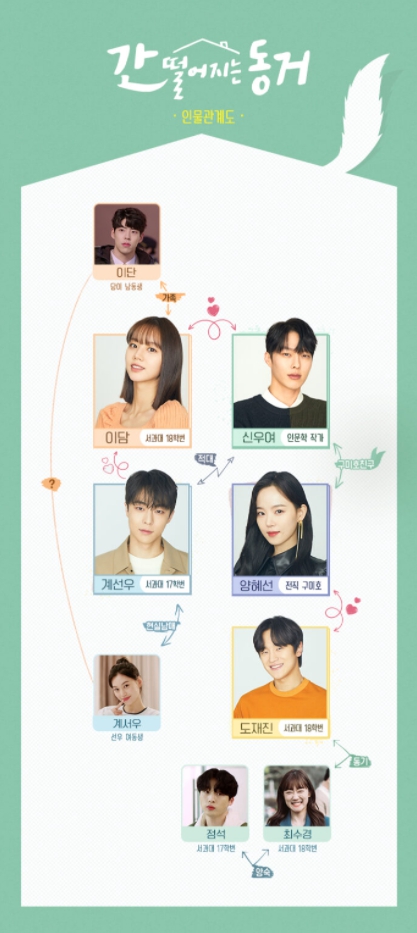 九尾の狐とキケンな同居　相関図